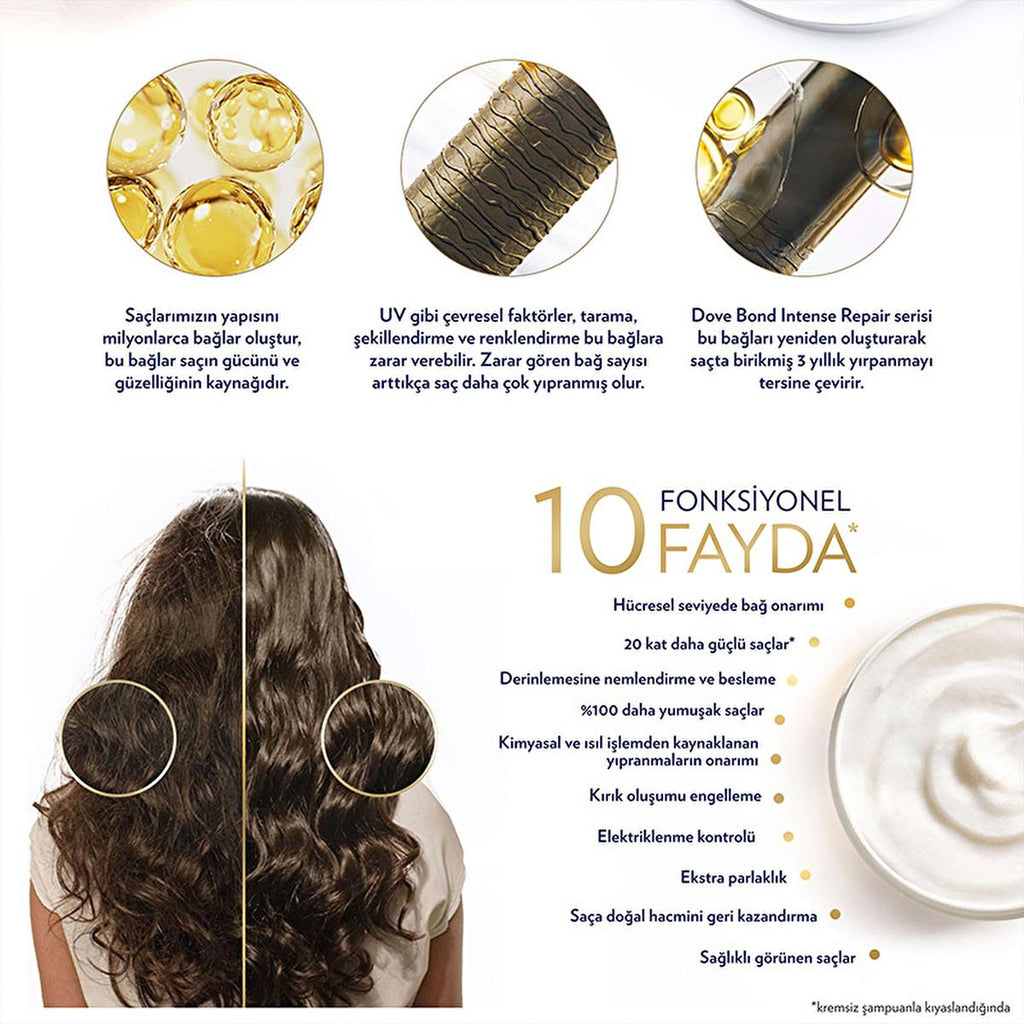 Dove Bond Intense Repair Hair Mask: Peptide Treatment for Damaged Hair, Deep Conditioning, Split End Repair & Heat Protection - 265ml