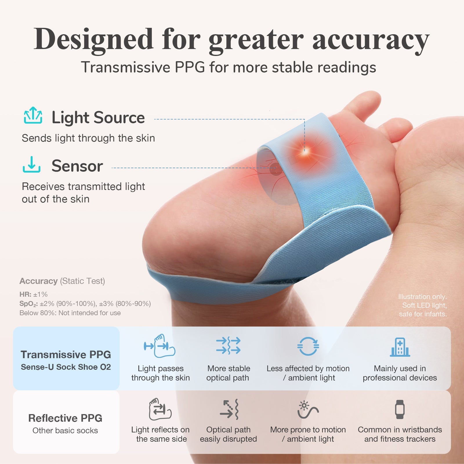 Smart Sock Shoe Bundle O2 (2.5K PTZ Cam)