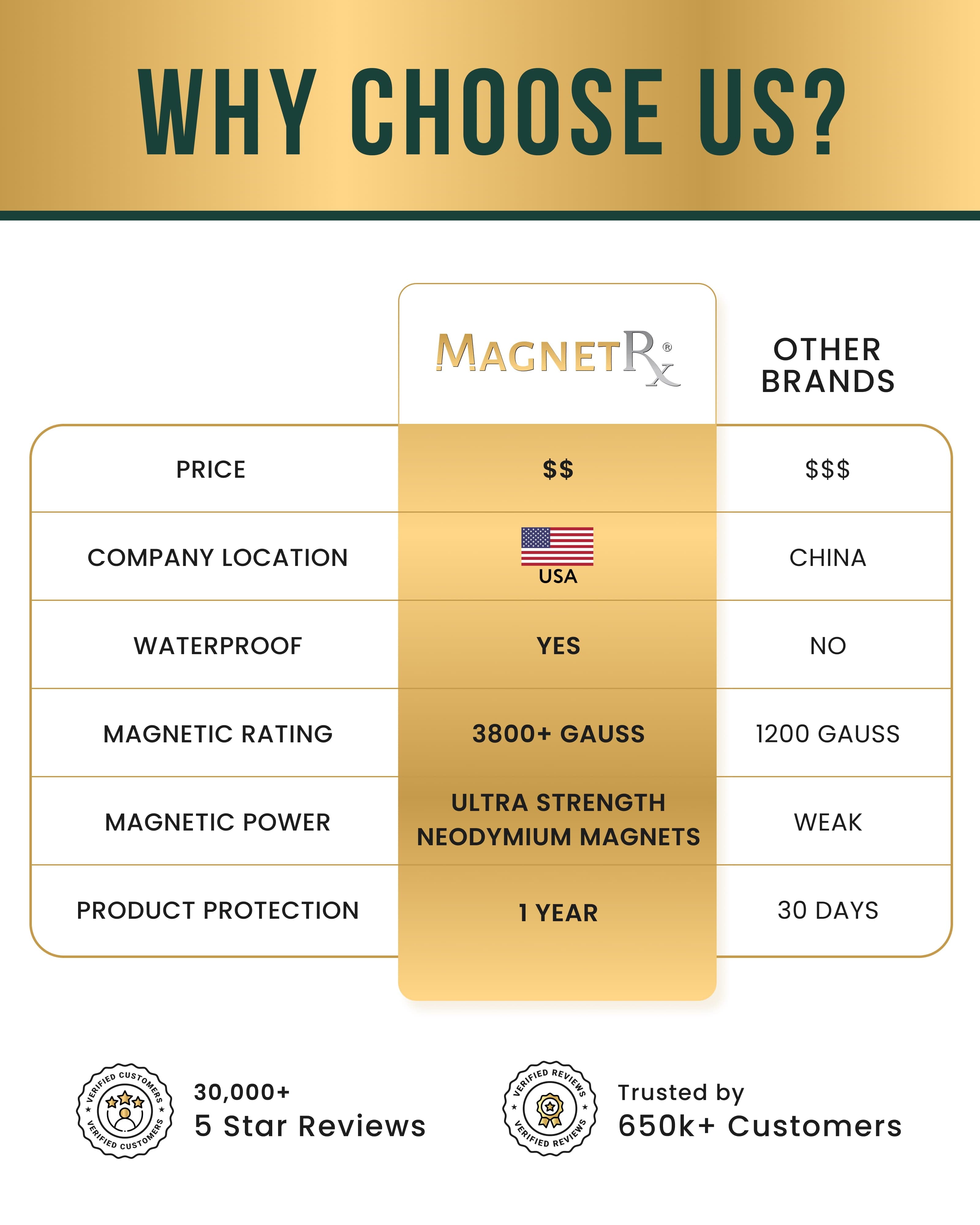 Twisted Cable Magnetic Bracelet Cuff (Silver & Gold)