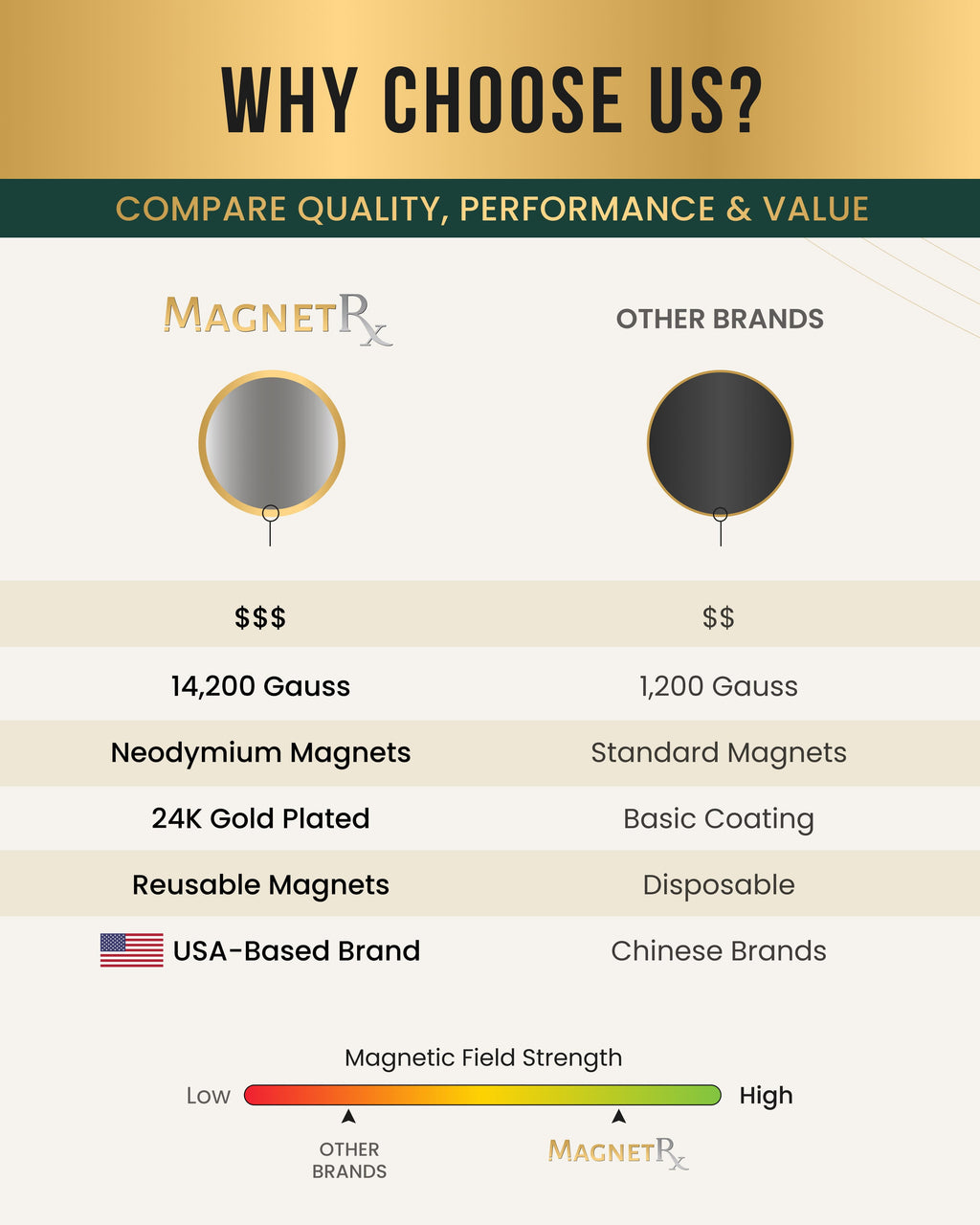 Magnetic Therapy Spot Magnet Kit