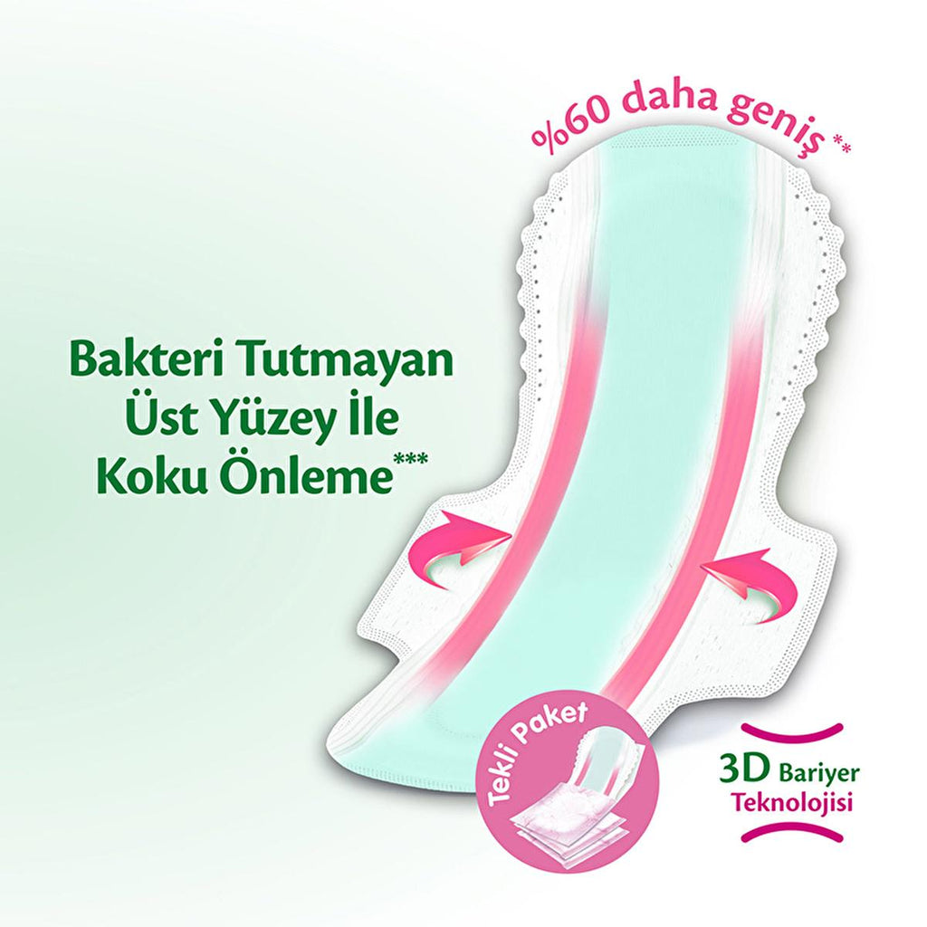 Evony Incontinence Pads for Women - Maximum Absorbency, Odor Control, Leakage Protection - 10 Count
